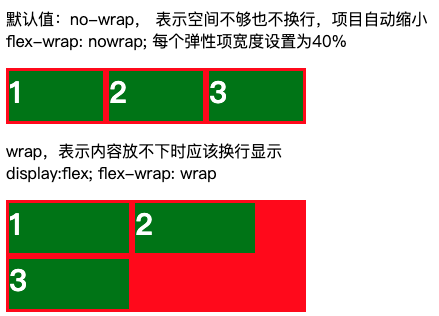 flex-wrap